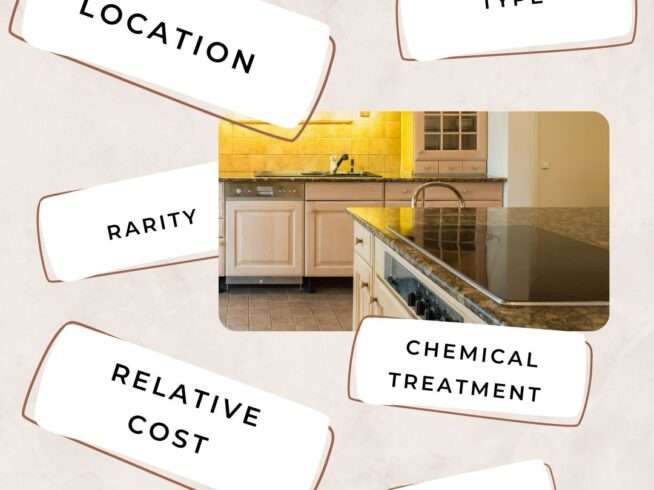 Factors that affect the price of a granite